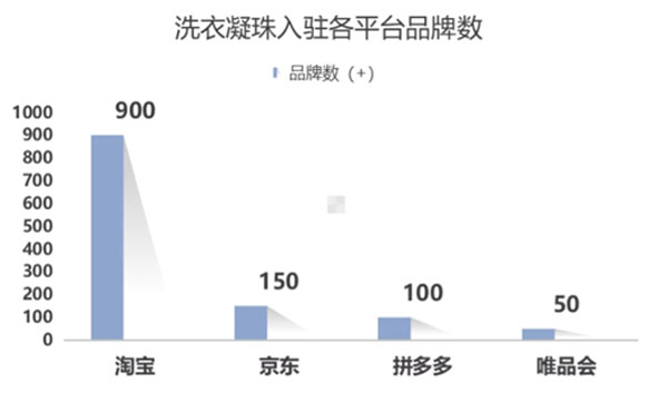 1.市場分額；